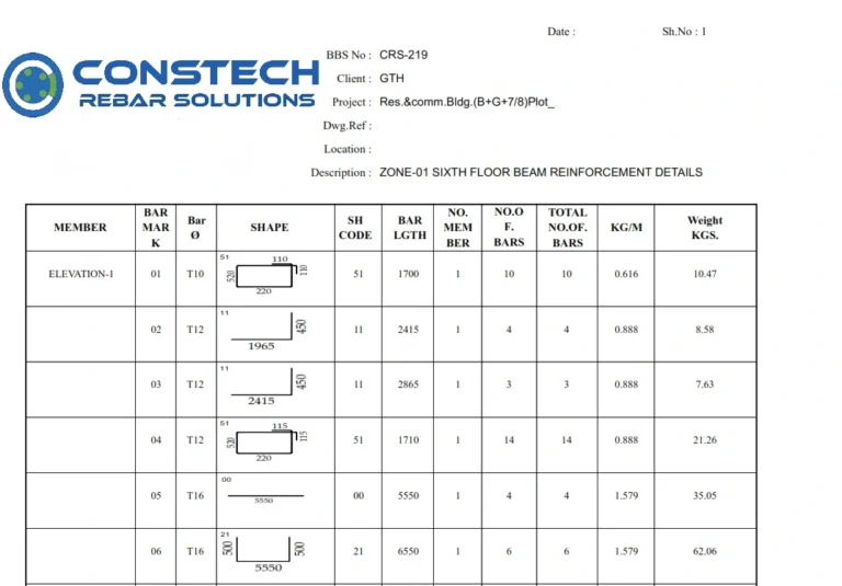 Bar Bending Schedule comparison for US construction projects showing differences between American and British rebar standards used in Texas