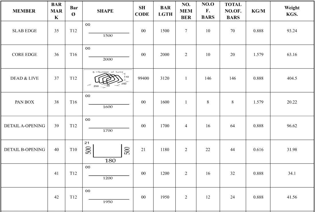 Bar Bending Schedule (BBS) showing rebar marks, bar shapes, cutting lengths, quantities, and steel weight calculations