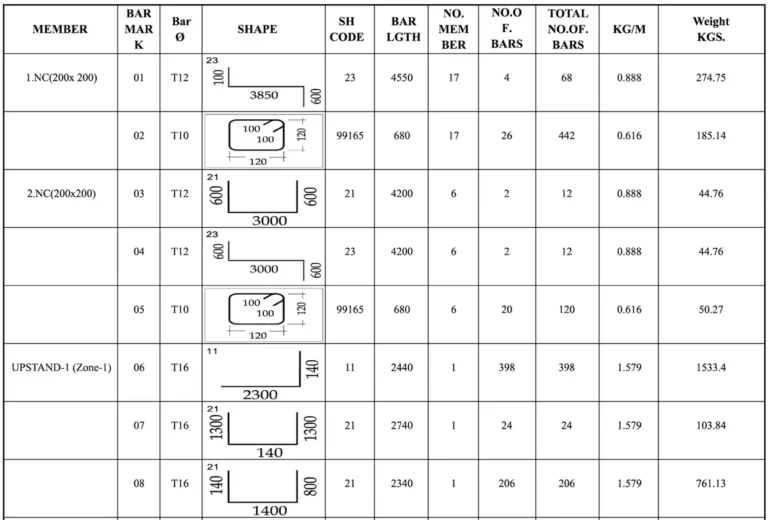Software generated bar bending schedule page showing reinforcement quantities, cutting lengths and steel weight calculations